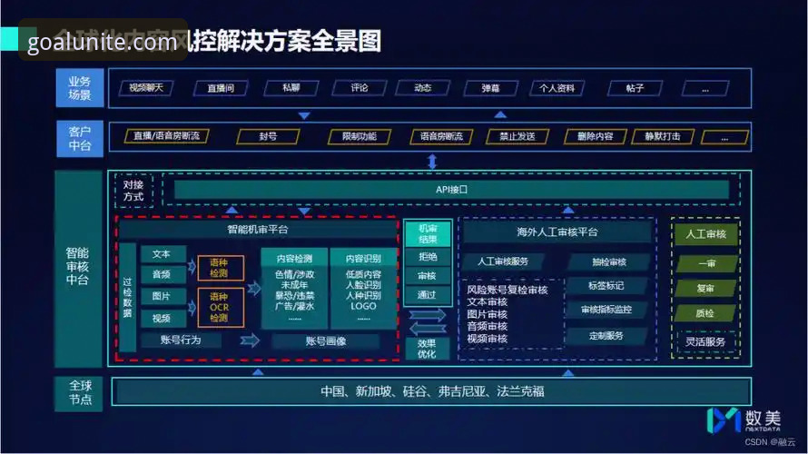 球盟会体育最新版本实用指南：从注册到注销的全流程解析与数据合规真相